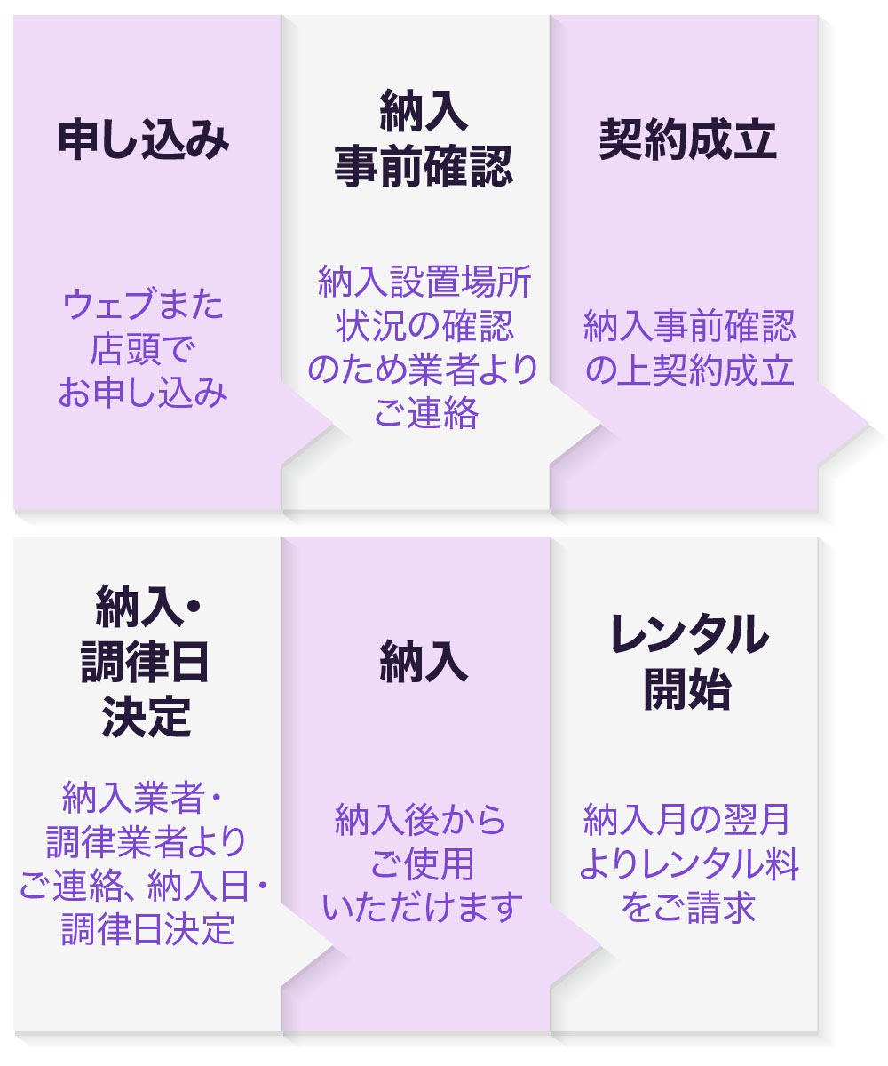申込から納入まで